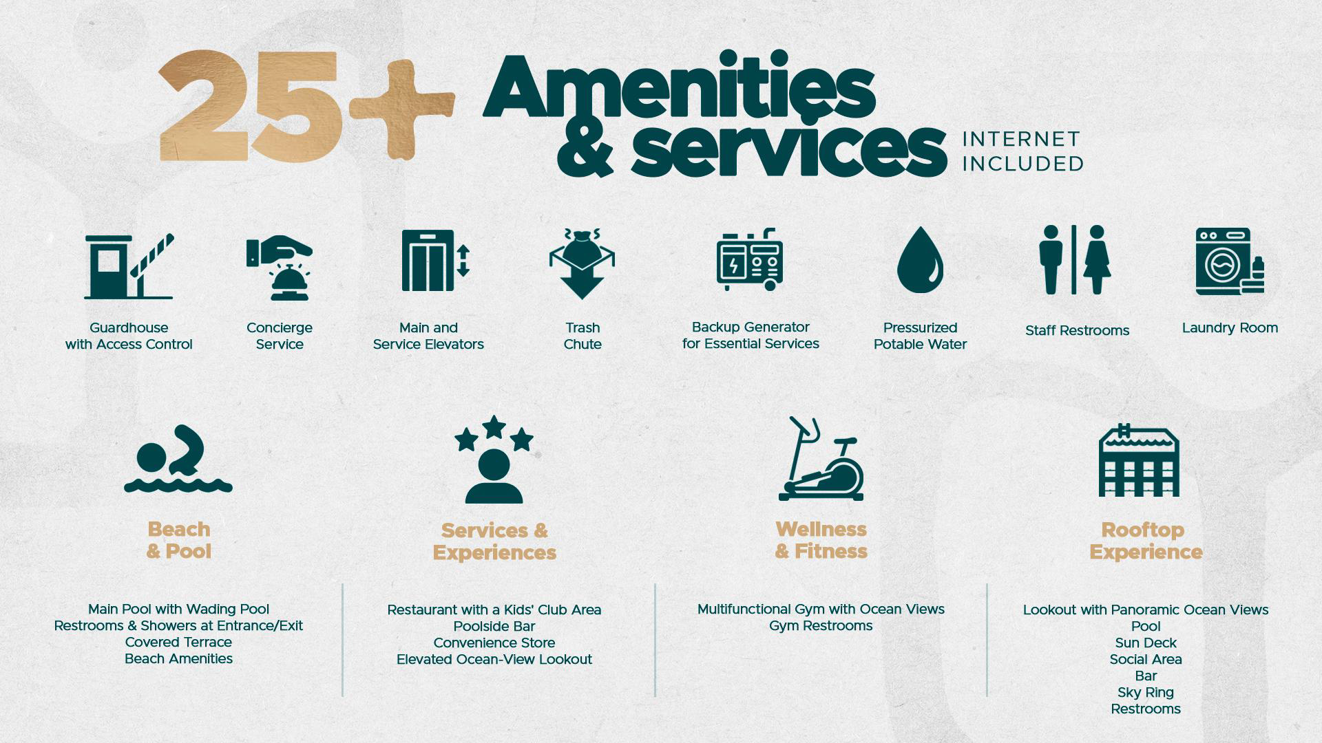25+ Kinaru amenities and services overview