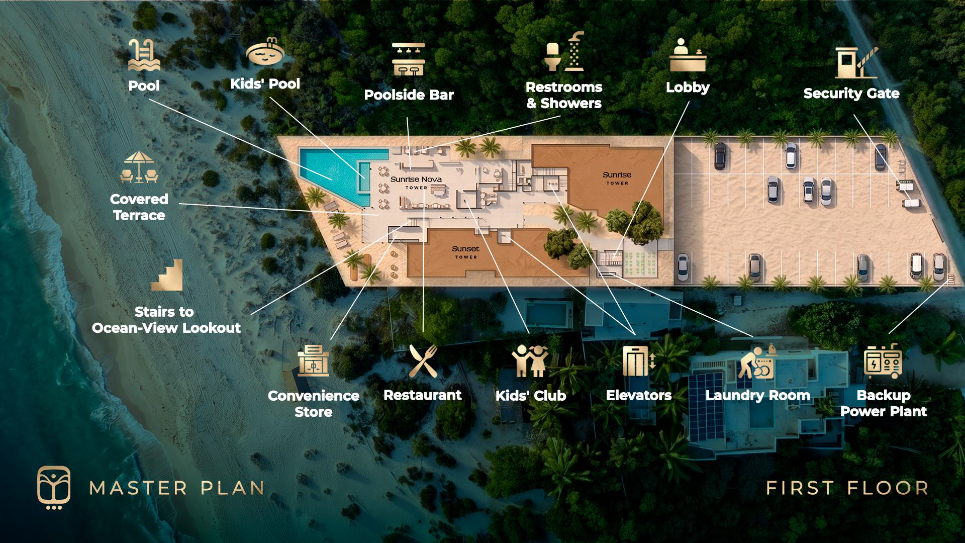 Kinaru masterplan ground floor showing Sunrise Nova, Sunset and Sunrise towers, amenities and beachfront orientation